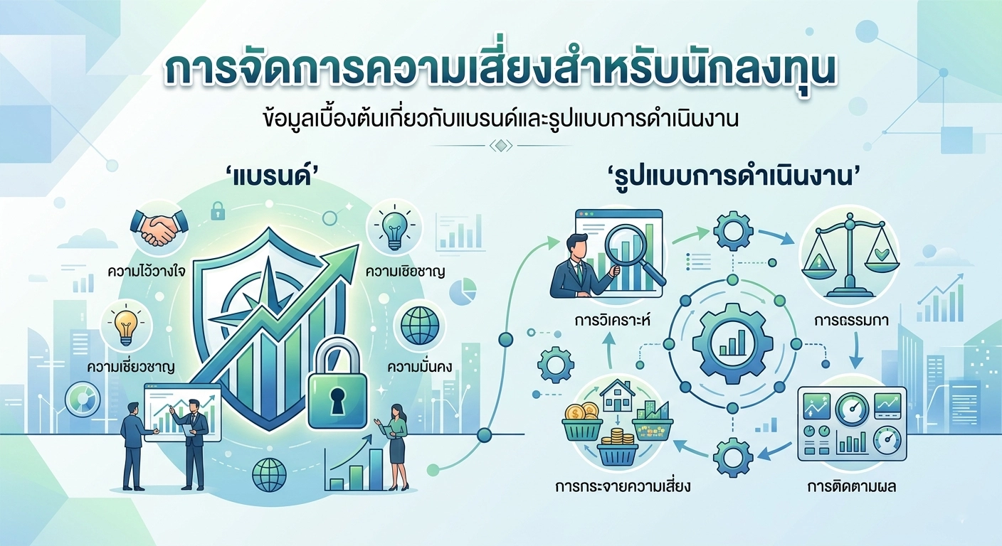 การจัดการความเสี่ยงสำหรับนักลงทุน